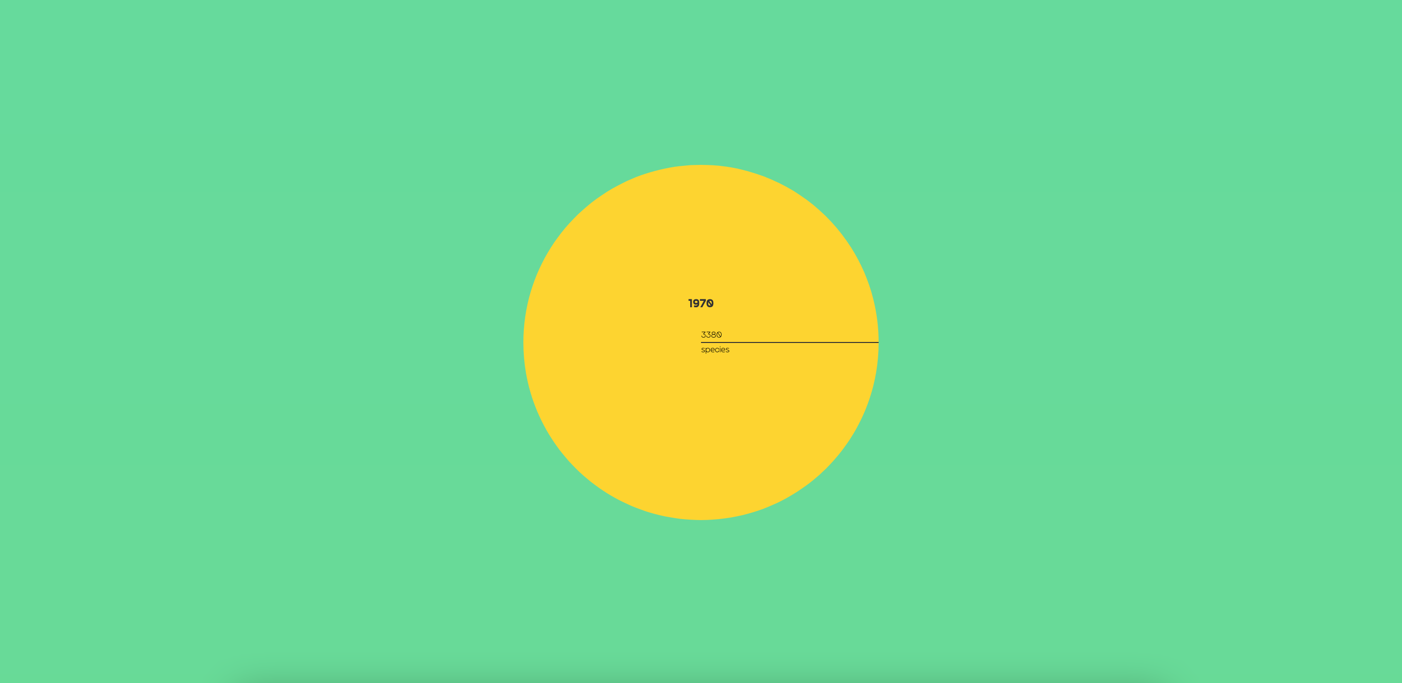 LPI visualization using circles to represent species