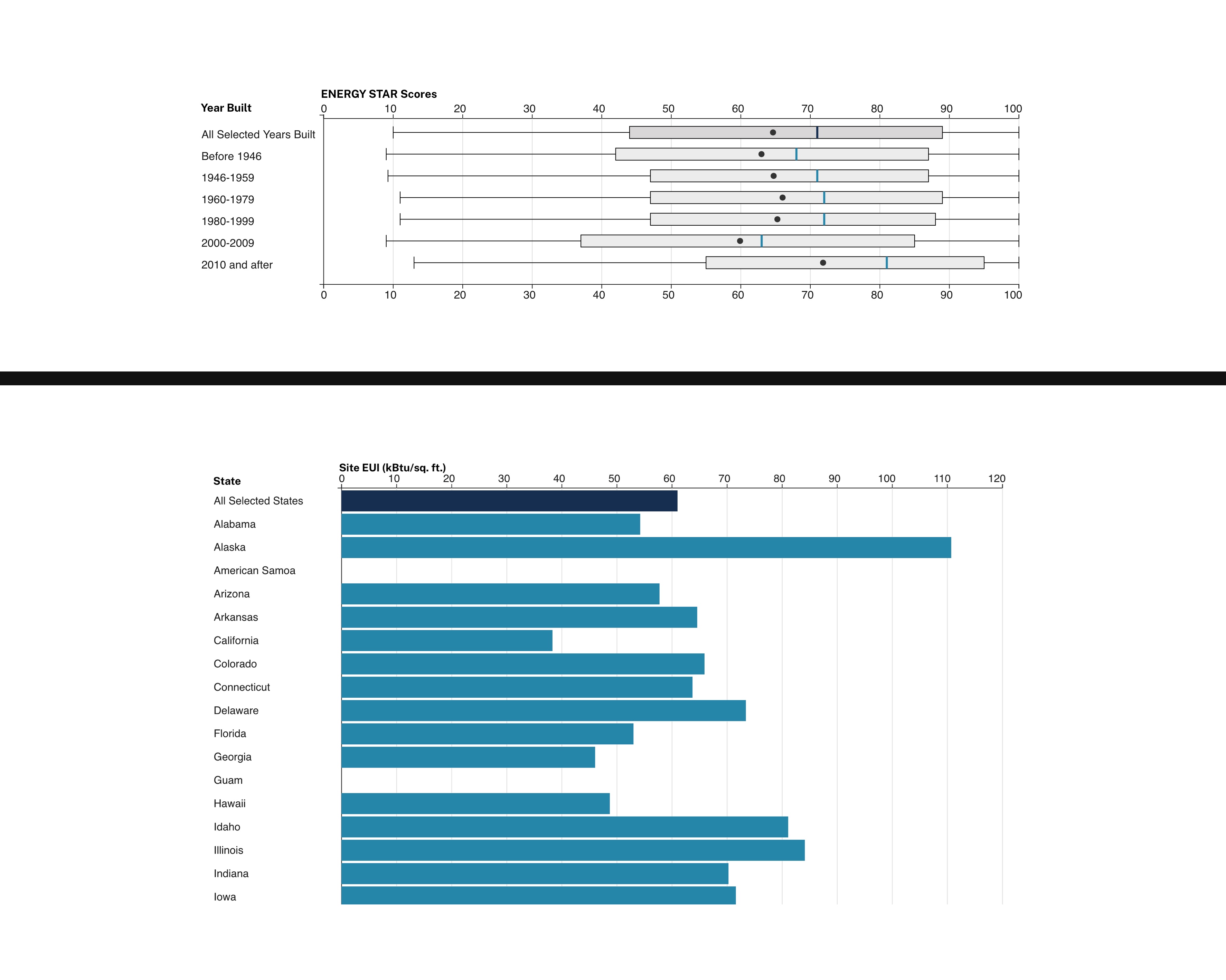 2 charts showing the PMDE tool