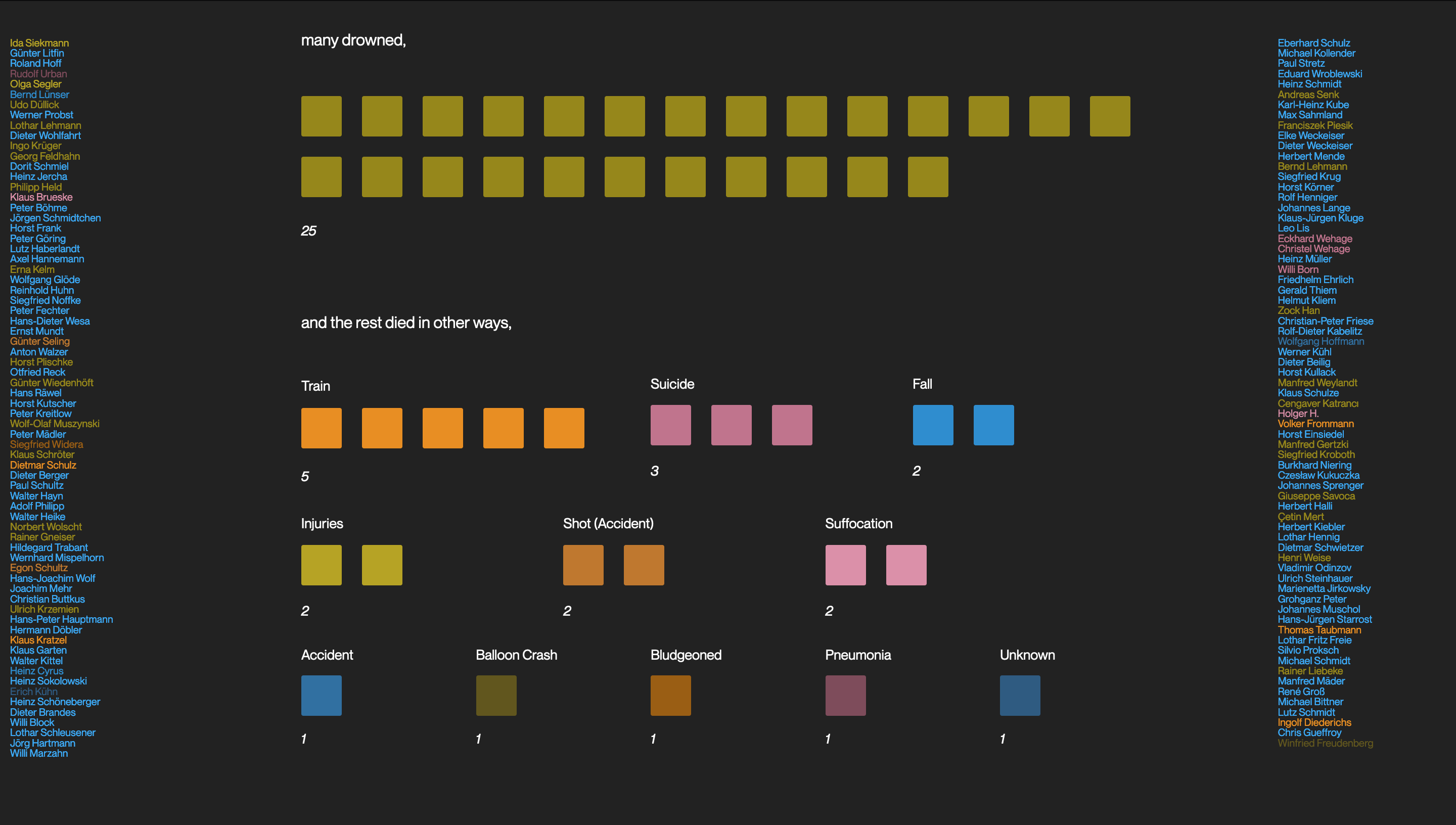 a second visualization showing individual deaths as colored squares broken up by cause of death.