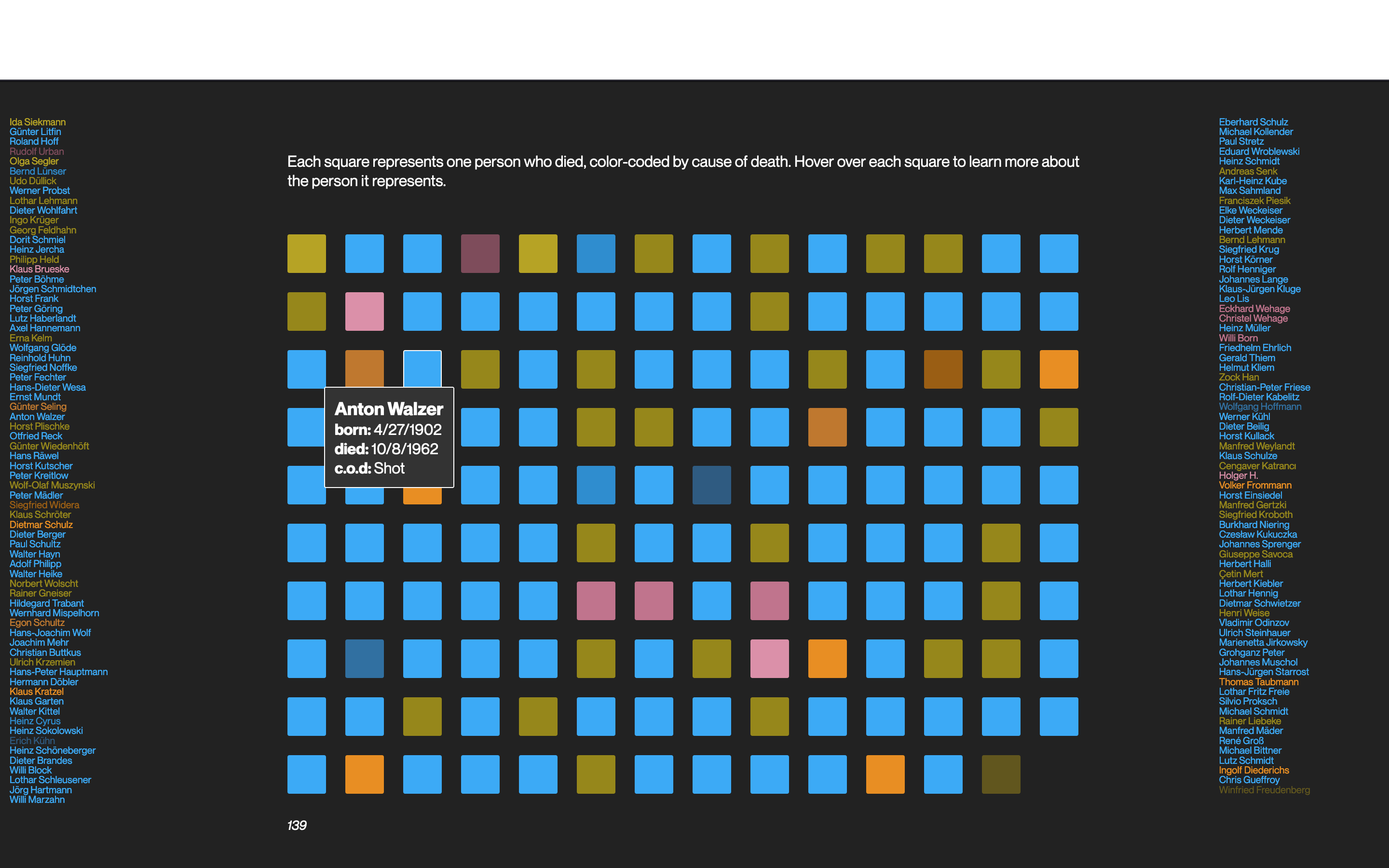 a visualization showing colored squares to represent each death at the wall. The names of people who died are listed in color to the left and right of the squares.