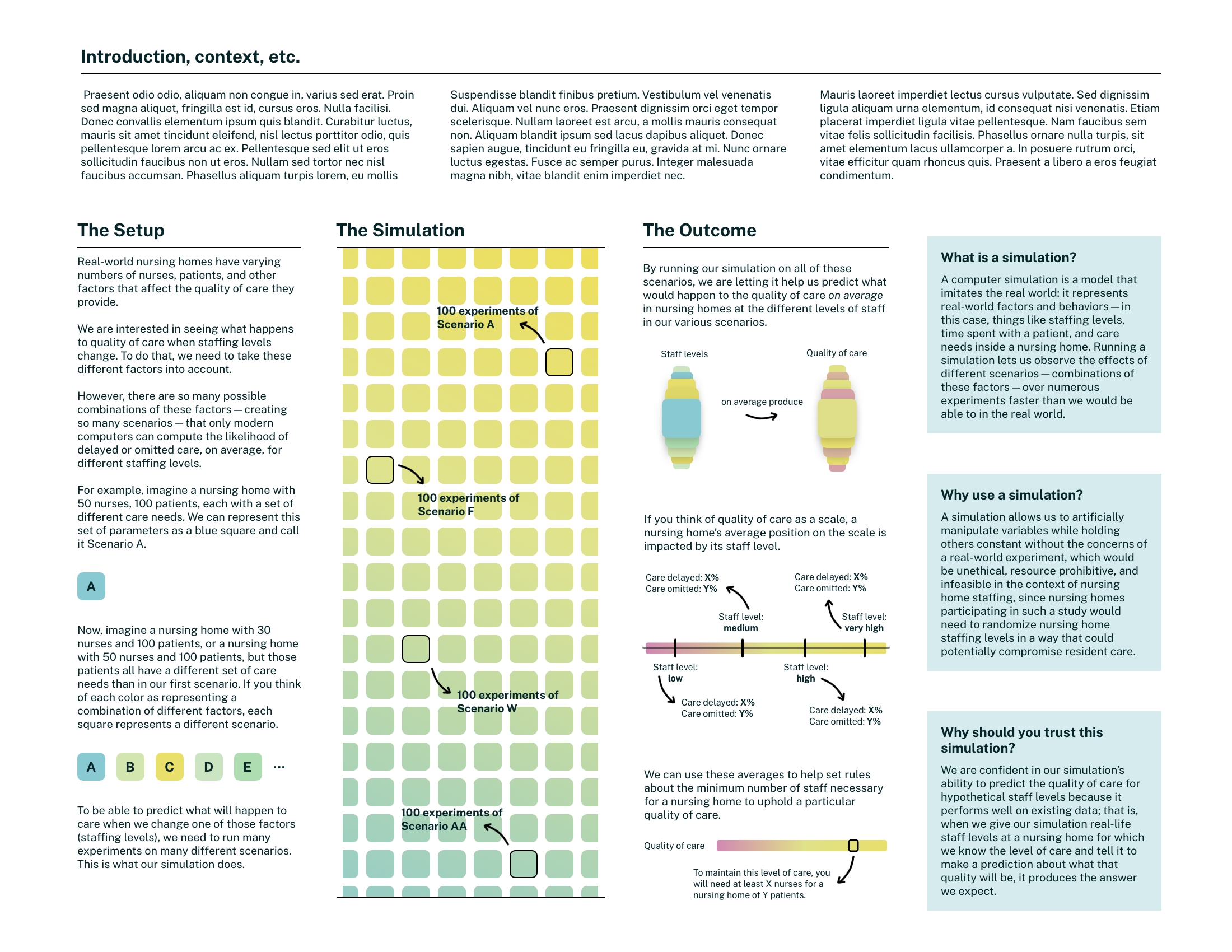 an infographic showing colored squares to represent computer-generated simulation experiments