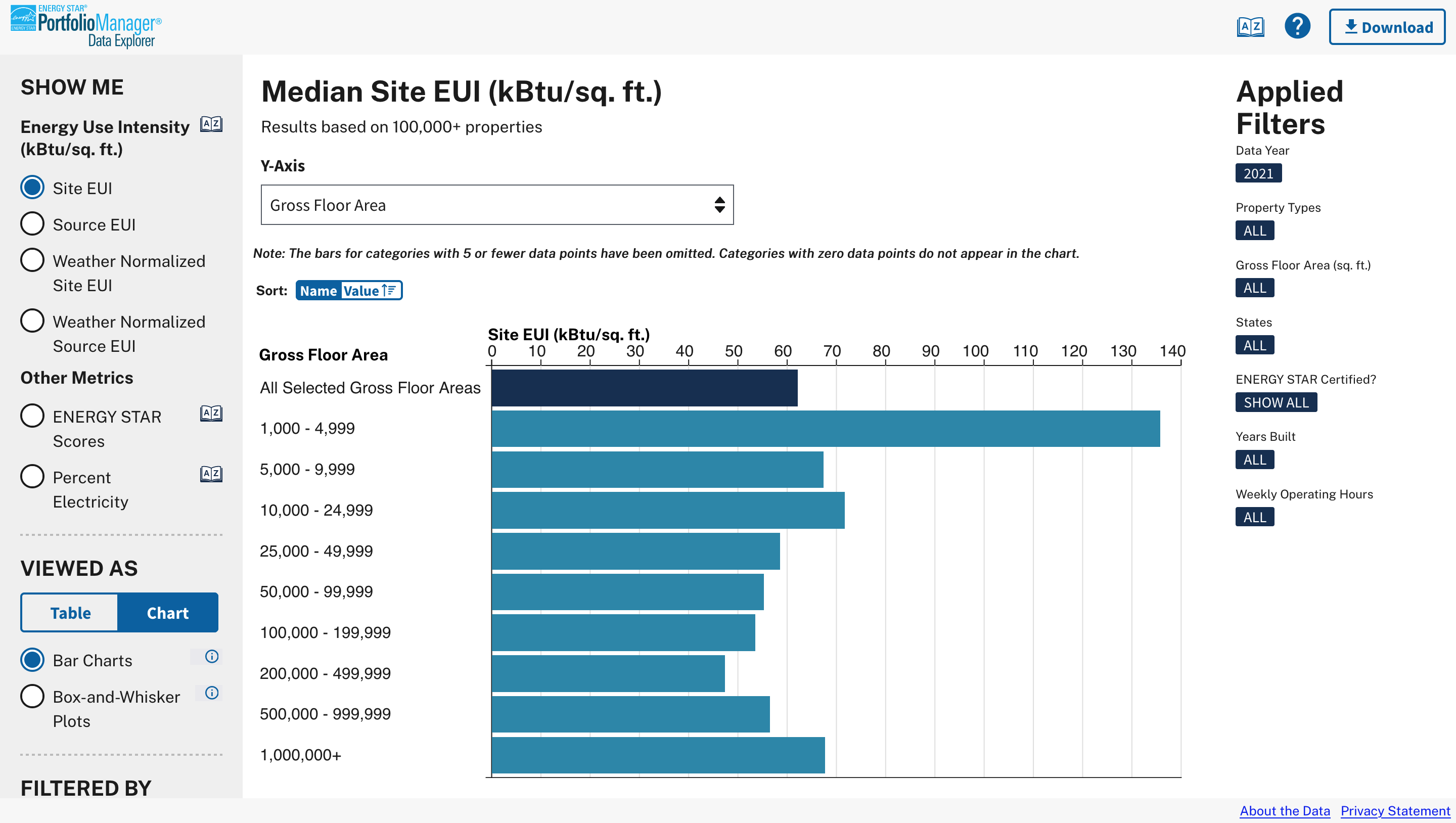 An example data query in PMDE showing median Site EUI by gross floor area